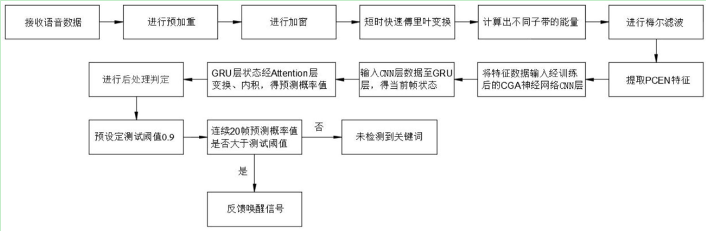 image-20210701095859623