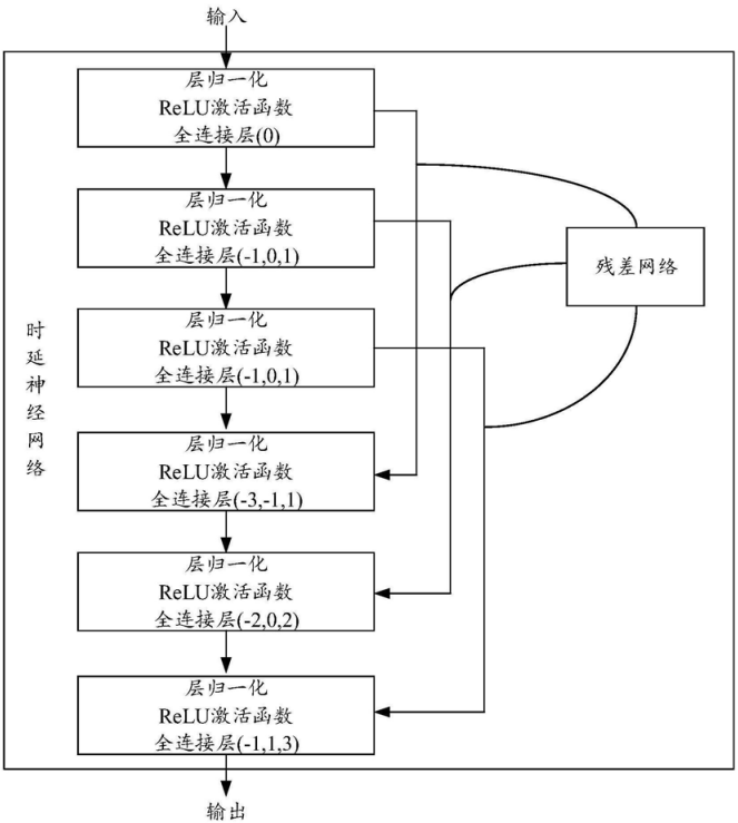 image-20210922171204879