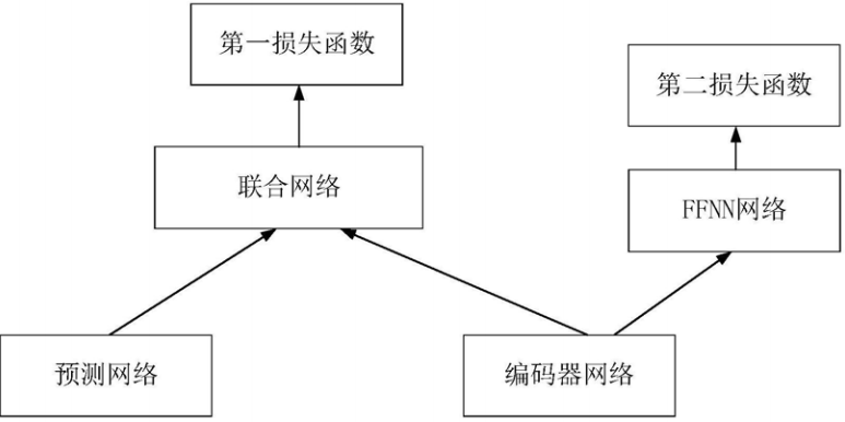 image-20210924120140454