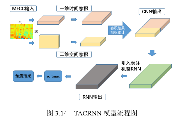 image-20210813115523239