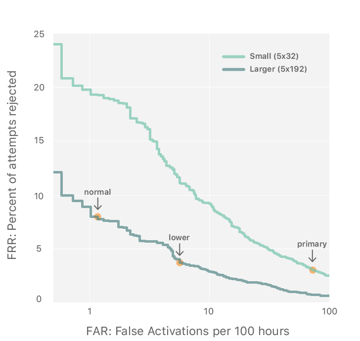 GraphFRR-FAR-1-f52f46690c0472b709d9ef31a5073ee9