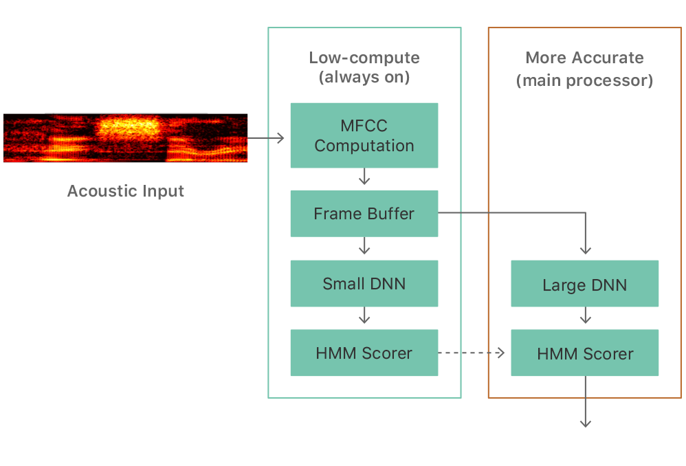 TwoPassDetector-1-5636f19f2c0346344c4e2efc78baf85c