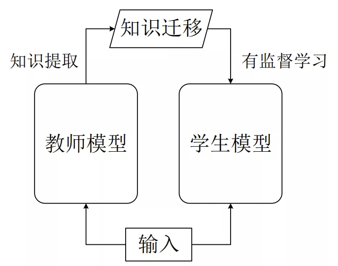 image-20210822225127050