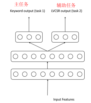 image-20210527153439205