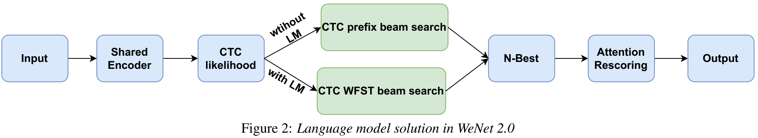 image-20220511121210127