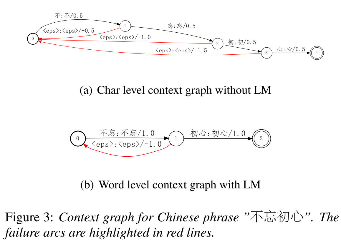 image-20220511142320509
