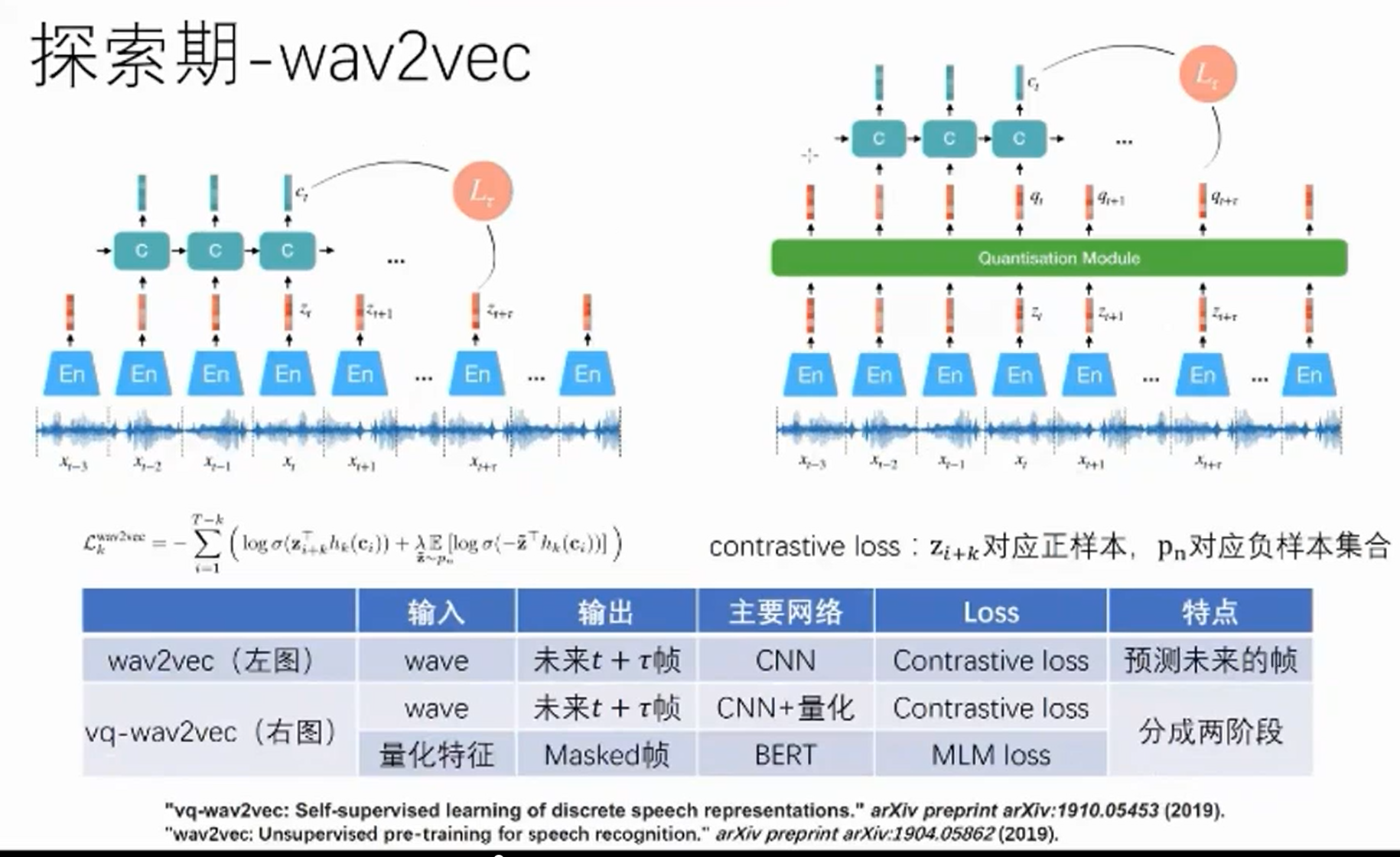 image-20220523182943370