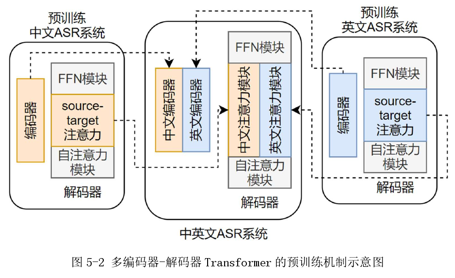 image-20220528155234596