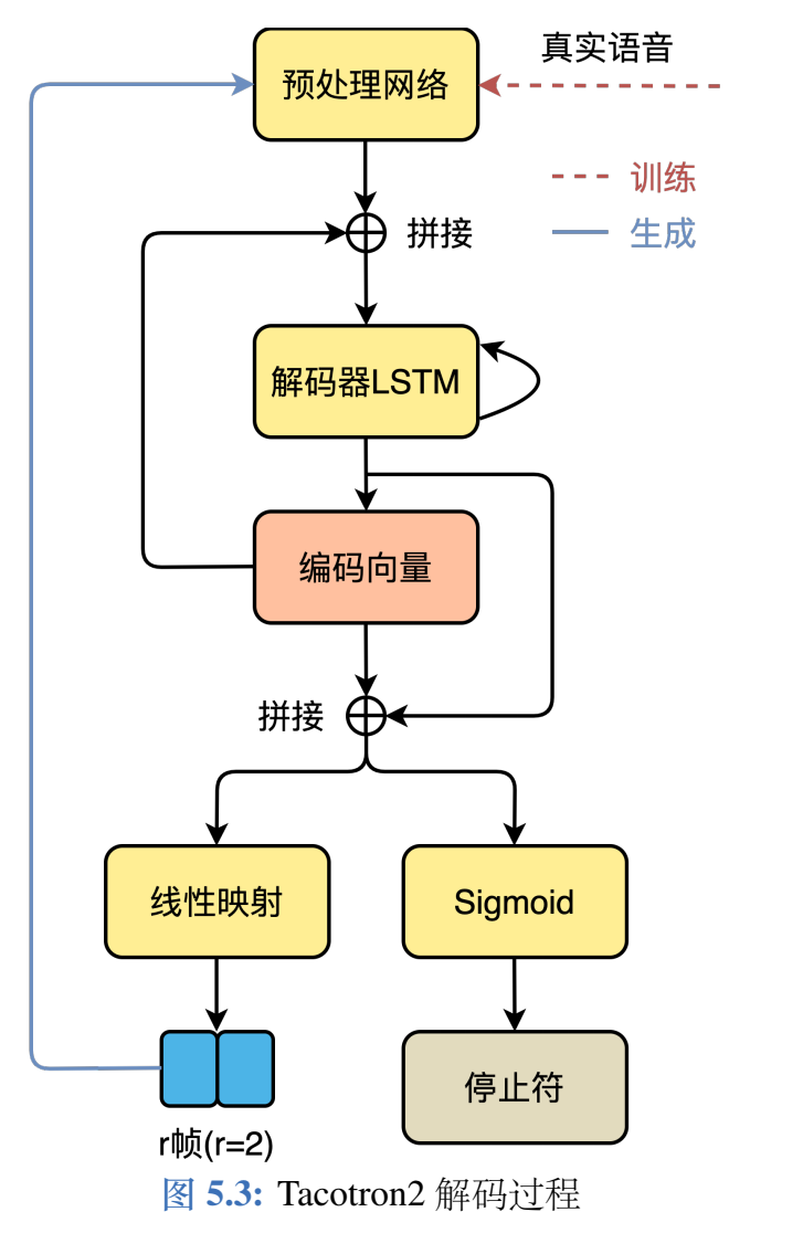 image-20221109104613410