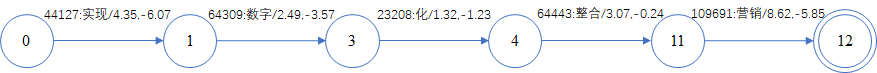 image-20230112182813944