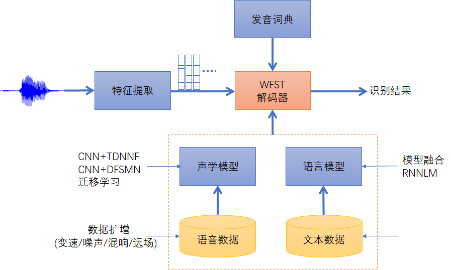 image-20230130191552500