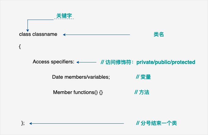 cpp-classes-objects-2020-12-10-11