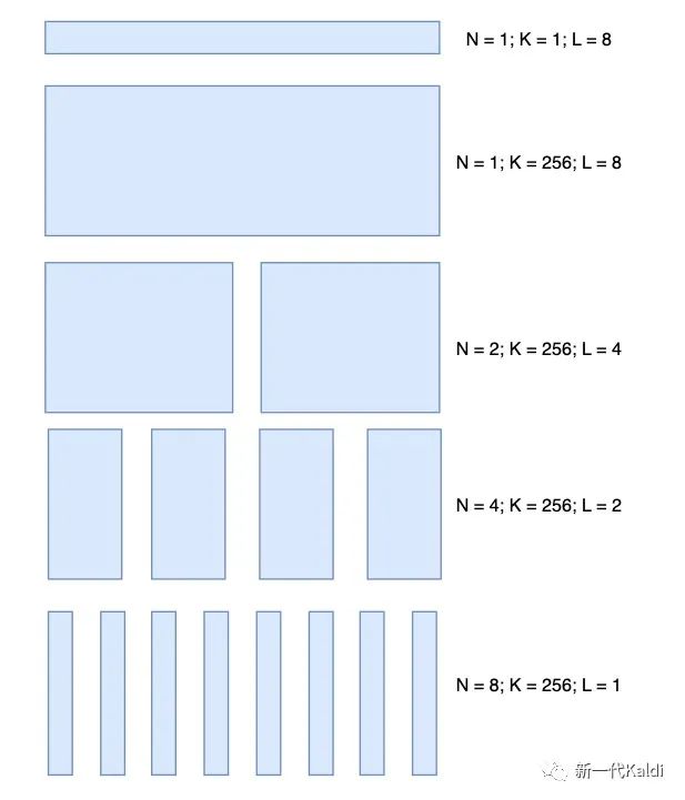 640