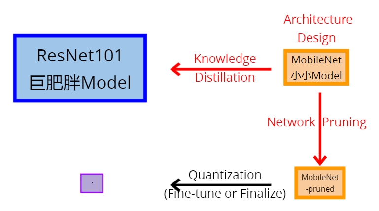 image-20230421150506780