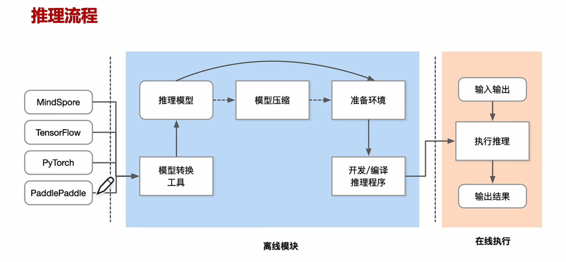 image-20230507220907579